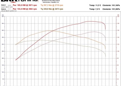 Seat Leon 1.9 TDI – zwiększenie mocy
