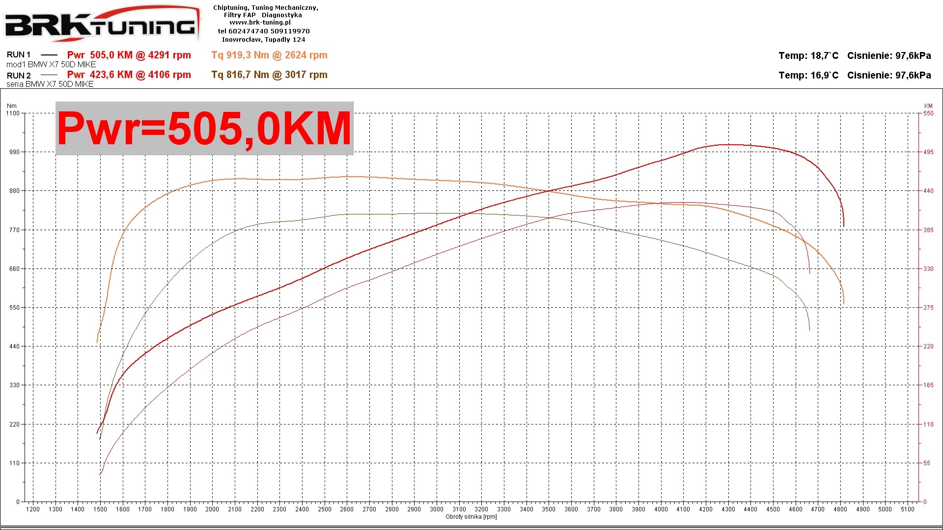 BMW X7 M50D - chip tuning - wykres z hamowni