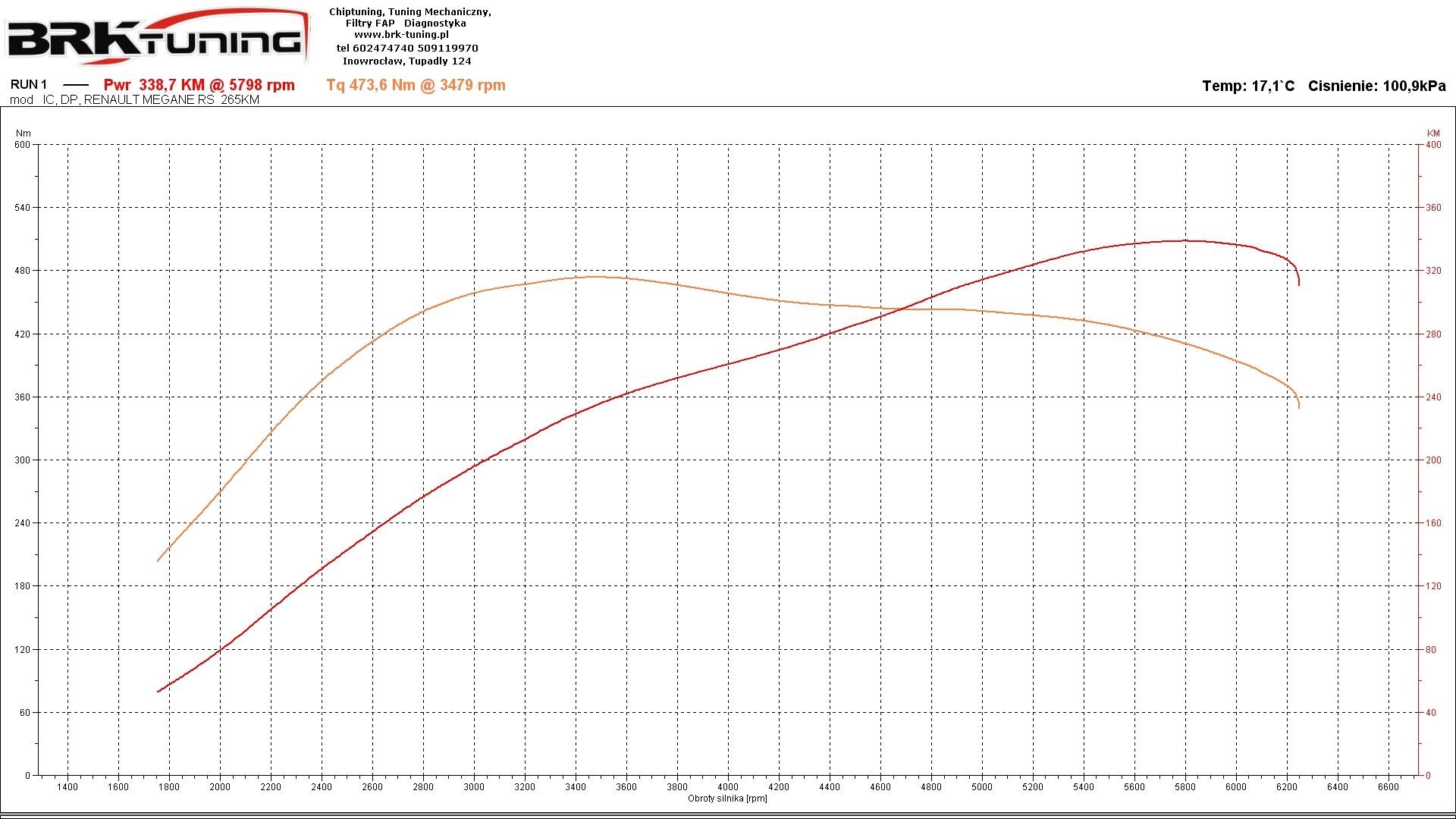 Megane III RS 2.0 - chip tuning - wykres z hamowni
